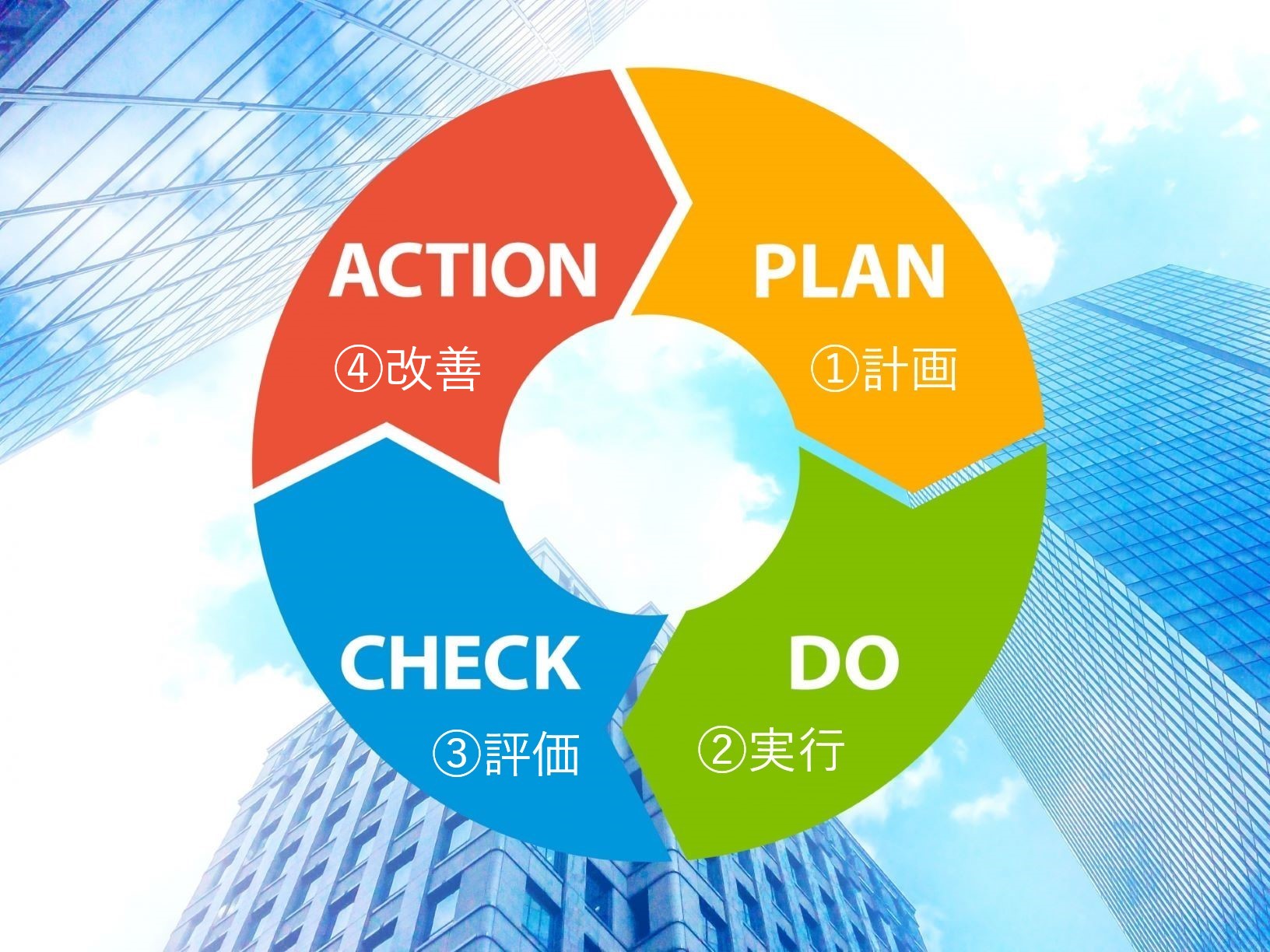 リハビリ目標を達成する Pdcaサイクルの回し方 かなえるリハビリスクール